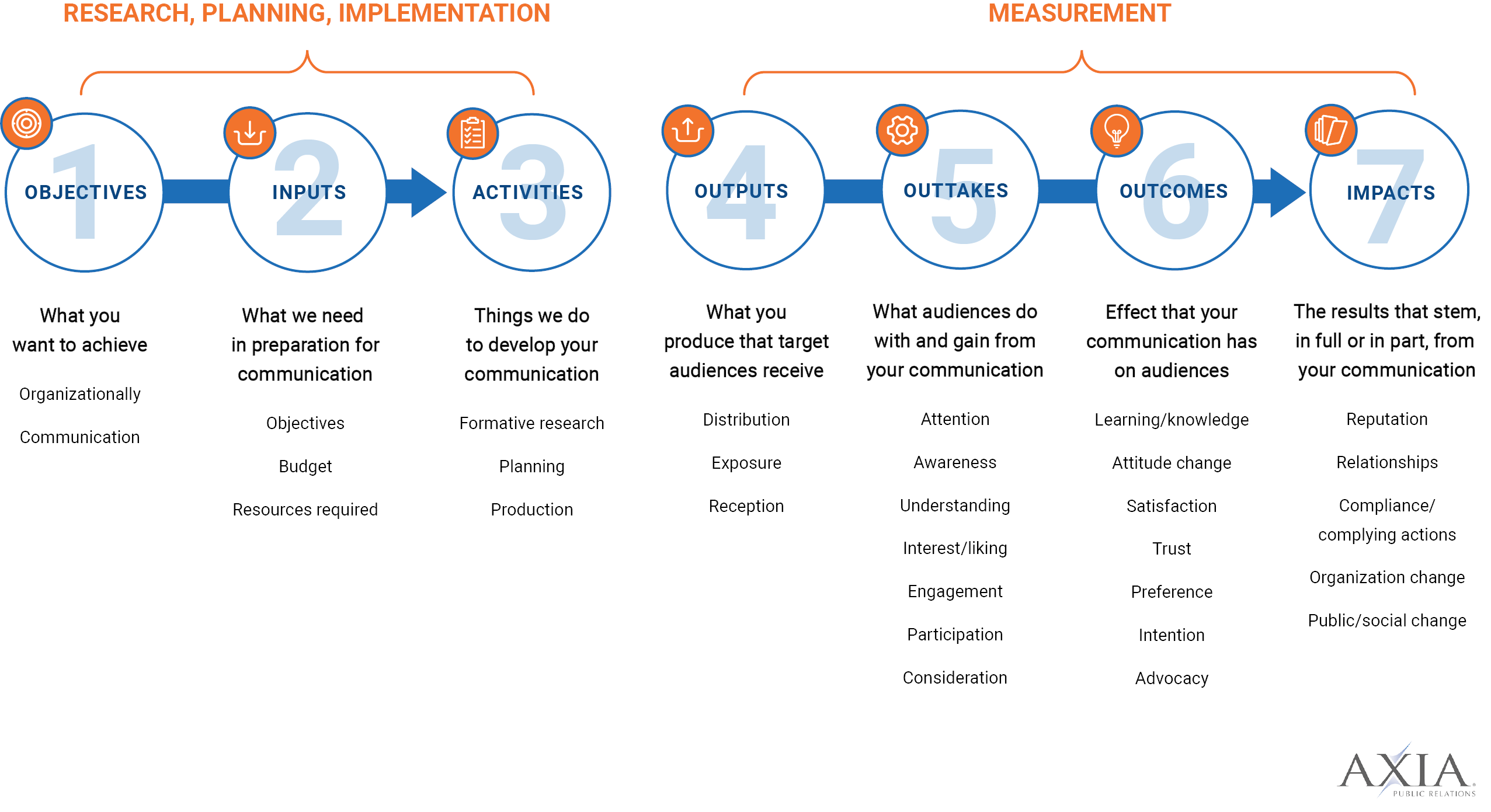 Yes, PR is Measurable. How to Measure and Report Public Relations and